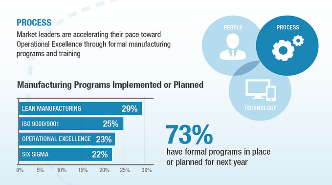 operational excellence processes