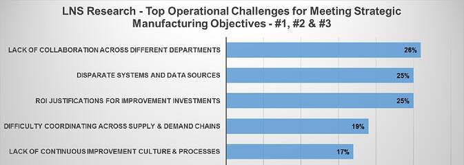 top manufacturing challenges
