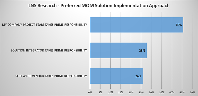 MES implementation strategy