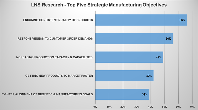 manufacturing operations objectives