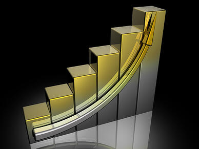 quality management investment growth