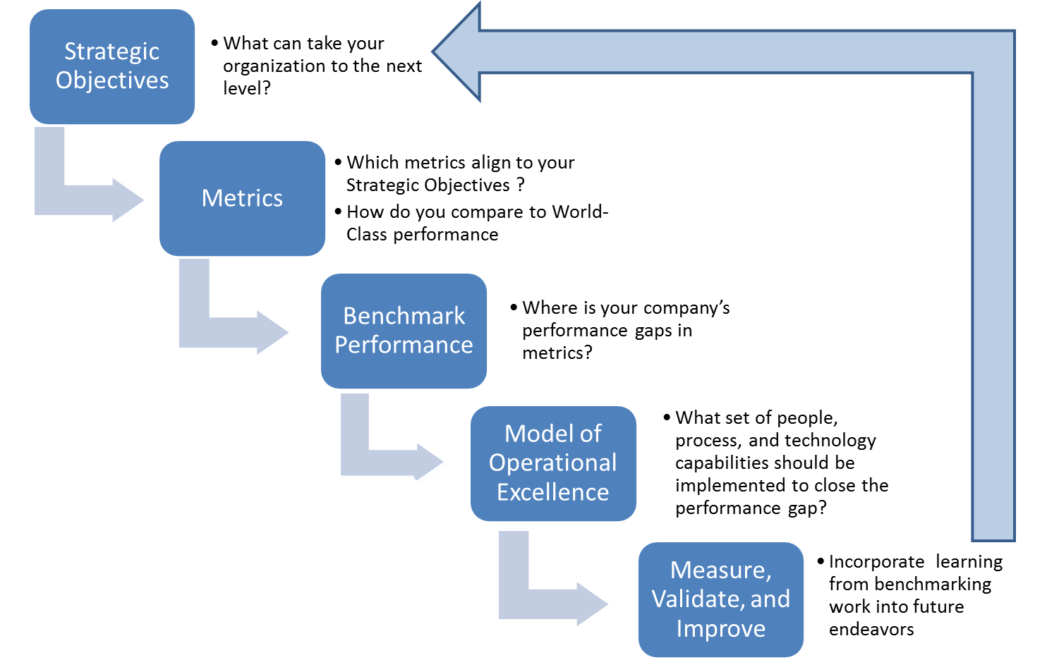 Company Benchmarking Examples