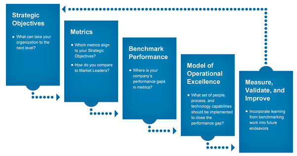 LNS Research Framework