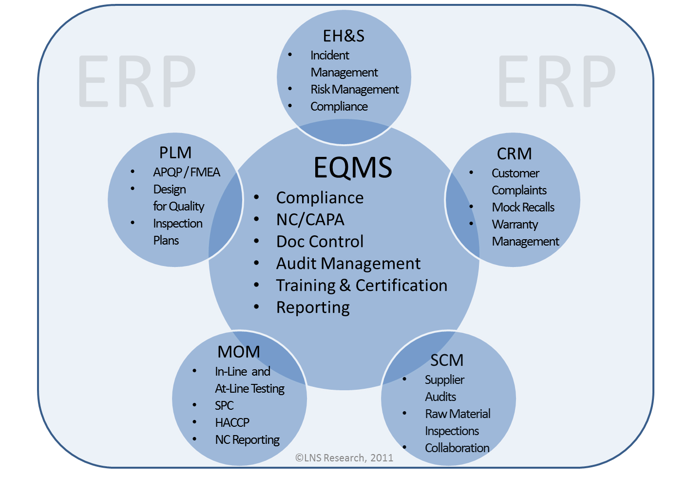 Enterprise-Quality-Management-Software