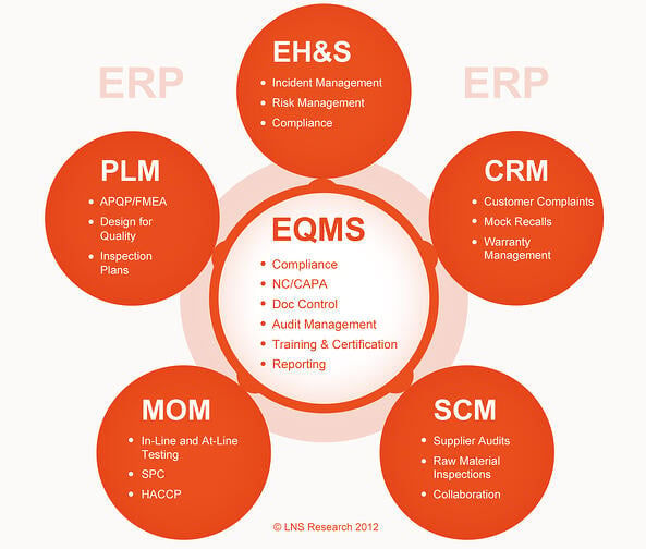 Enterprise-Quality-Management-Software