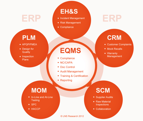 EQMS