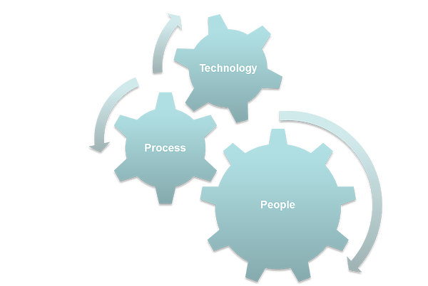 Operational-Excellence