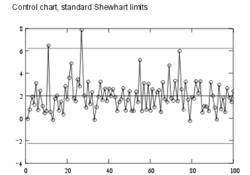 Statistical Process Control Charts Ppt