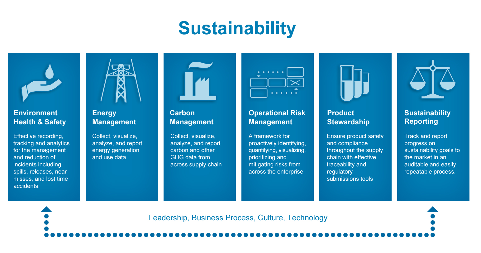 Who are to ensure. Sustainable Management. Sustainable Production. Safety Sustainability. Энерджи менеджмент.