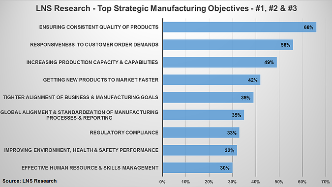 mfg objectives