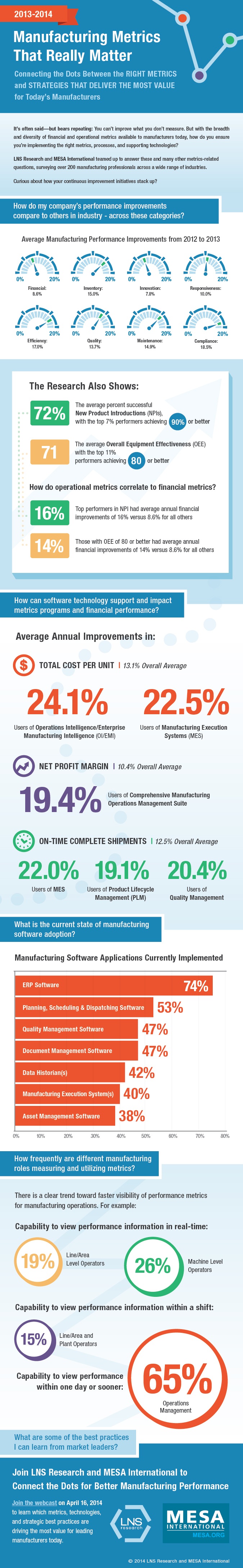 metrics that matter webcast