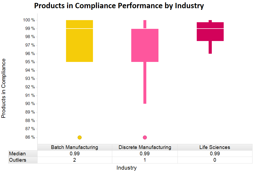 PiC by industry