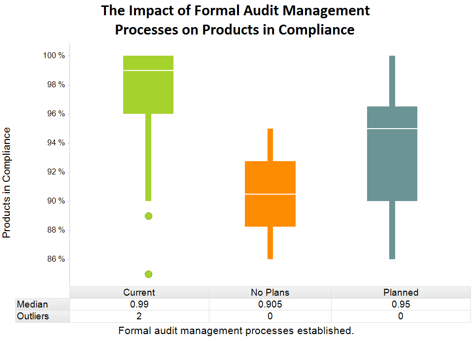 PiC Auditmgmt