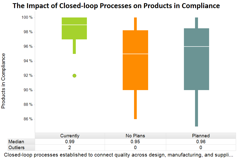 PiC closedloop