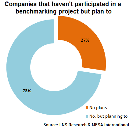 benchmarking strategies