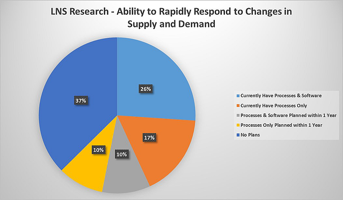 supply and demand agility