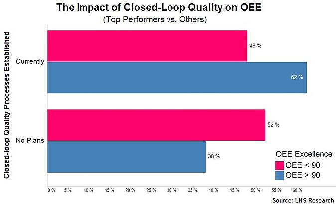 Closed loop Quality Processes Established