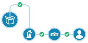 1-ProductFlow.png