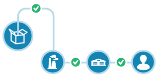 1-ProductFlow.png