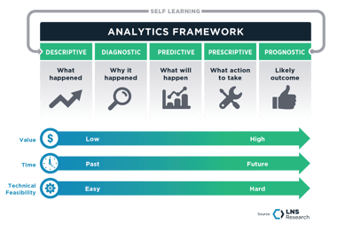 11_Analytics Framework