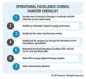 Operational Excellence