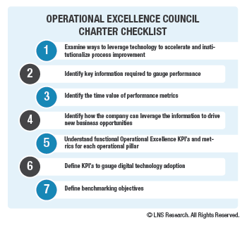 Operational Excellence Charter