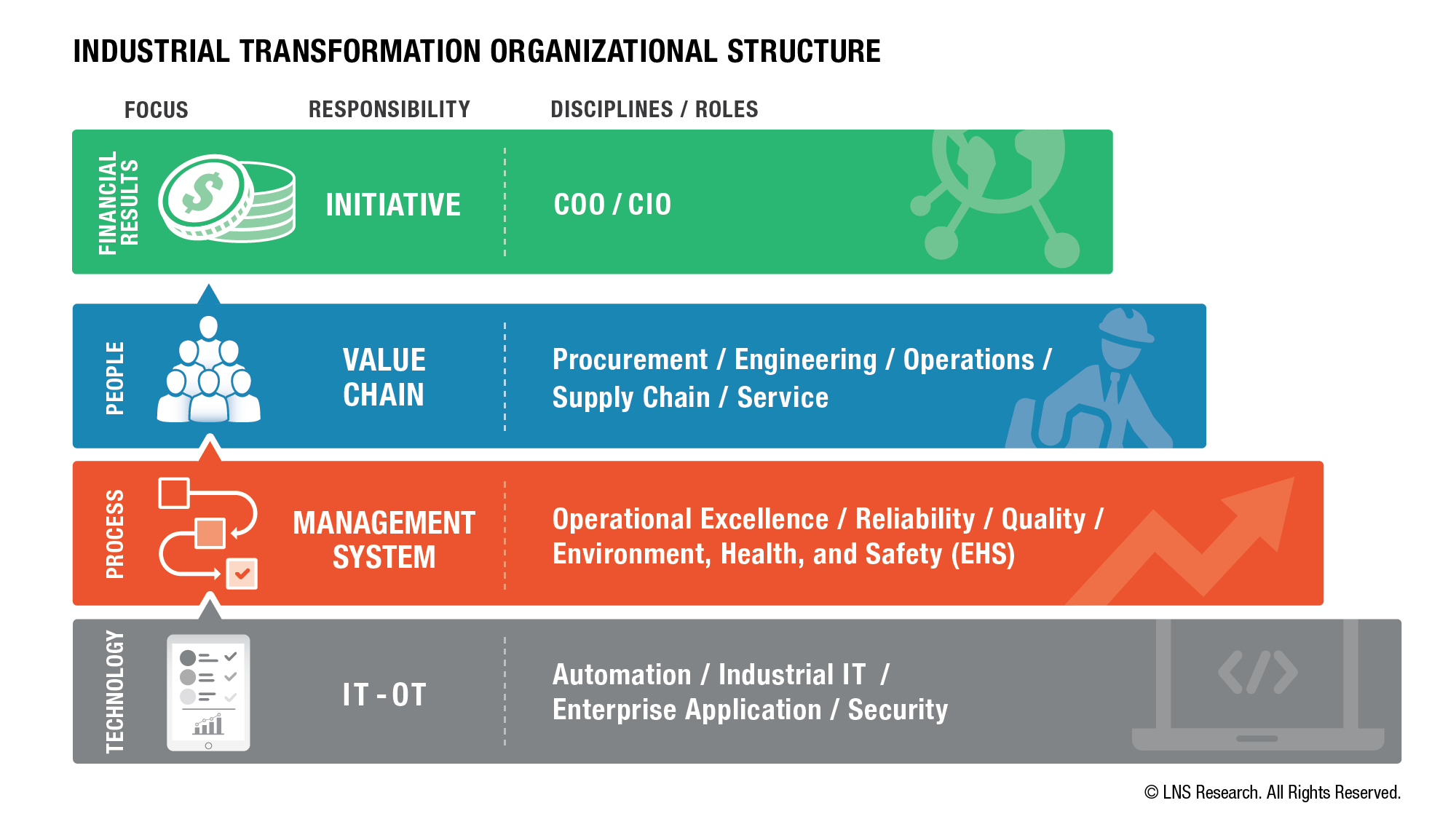 2018 Research Coverage Areas_Organization Structure