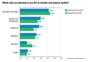 Quality 40 IIoT Monitor and Improve Quality