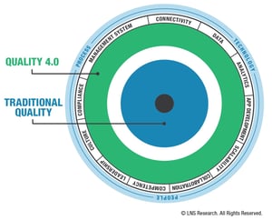 What is Quality 4.0?