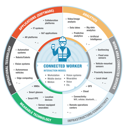 2020_Enable OPS Digitally CW - CW Wheel