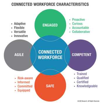 2020_Enable OPS Digitally CW - Connected Workforce Char Diagram
