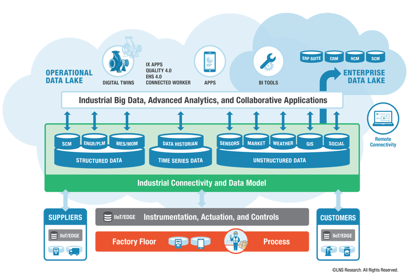 Manufacturing Operations in the Factory of the Future - What's New?