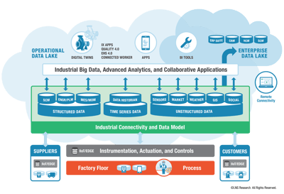 2020_LNS-NewOperationalArchitecture-01