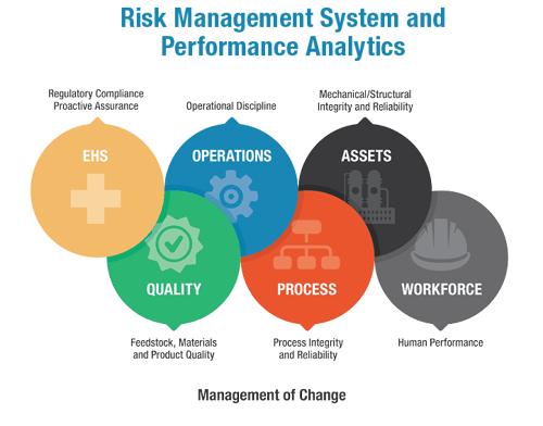 2020_RiskManagementSystem_ Perf_Analytics-1