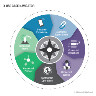 IX Use Case Navigator