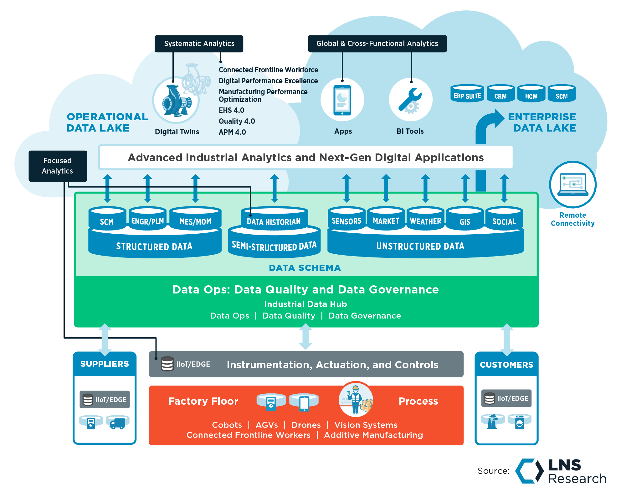 Advanced Industrial Analytics and Next-Gen Digital Applications