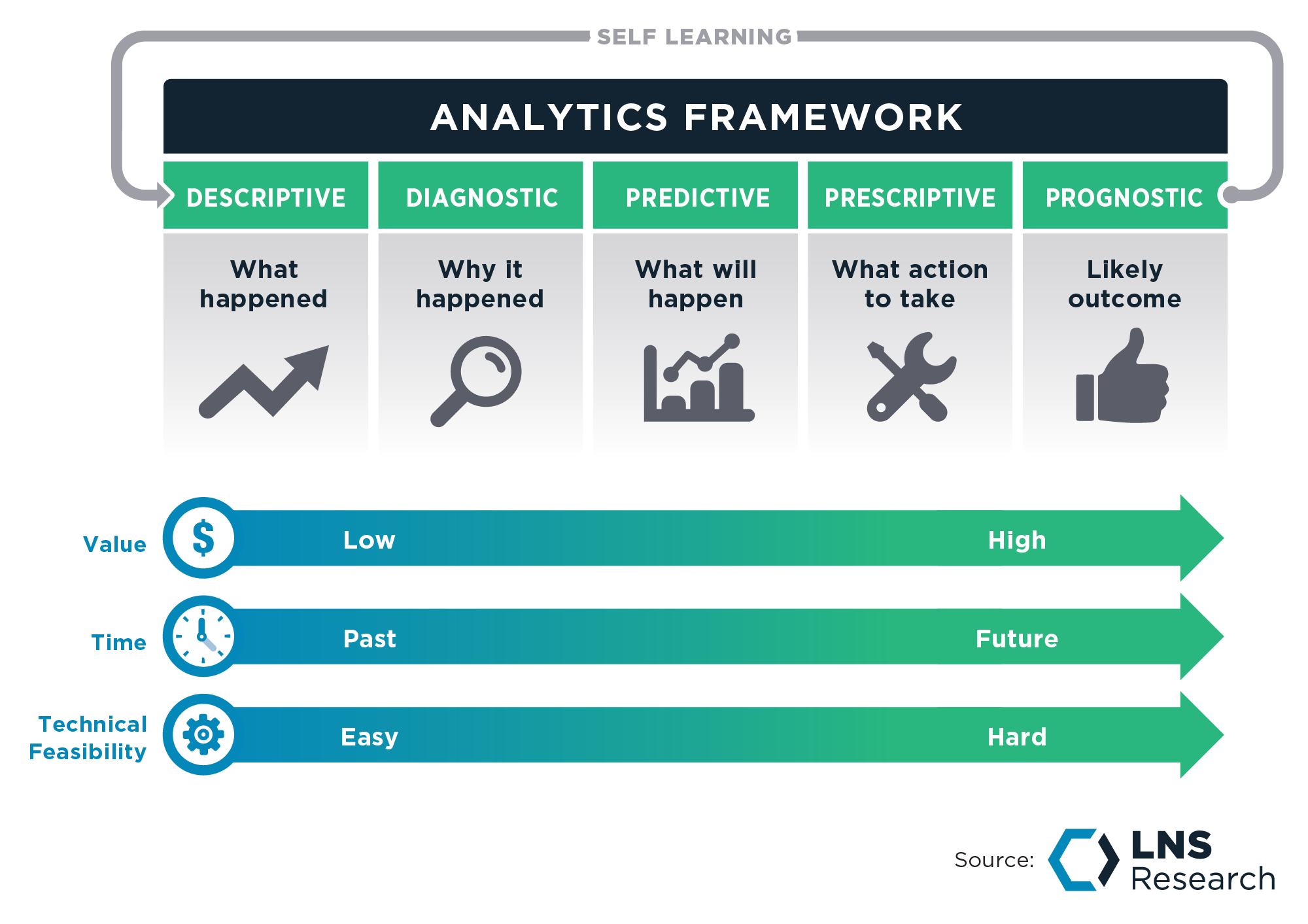 LNS Research Advanced Industrial Analytics Framework