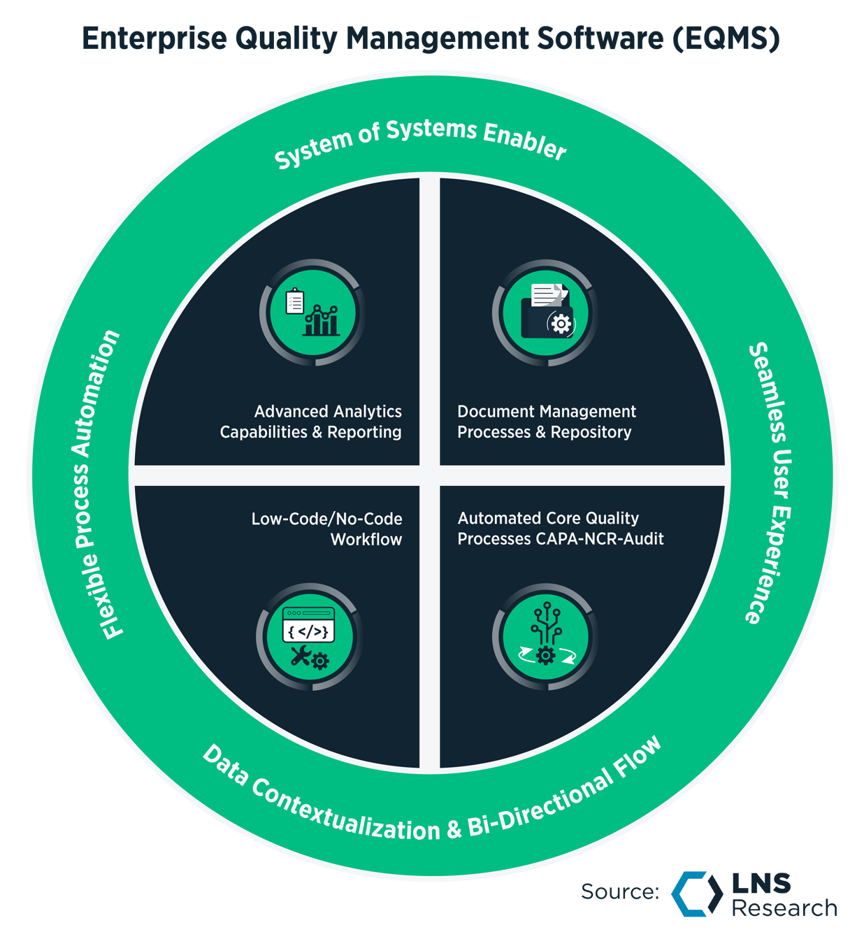 High-Impact Decisions Using Cost of Quality Intelligence