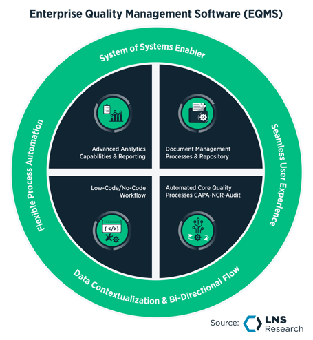 2023 Enterprise Quality Management Software (EQMS)-1