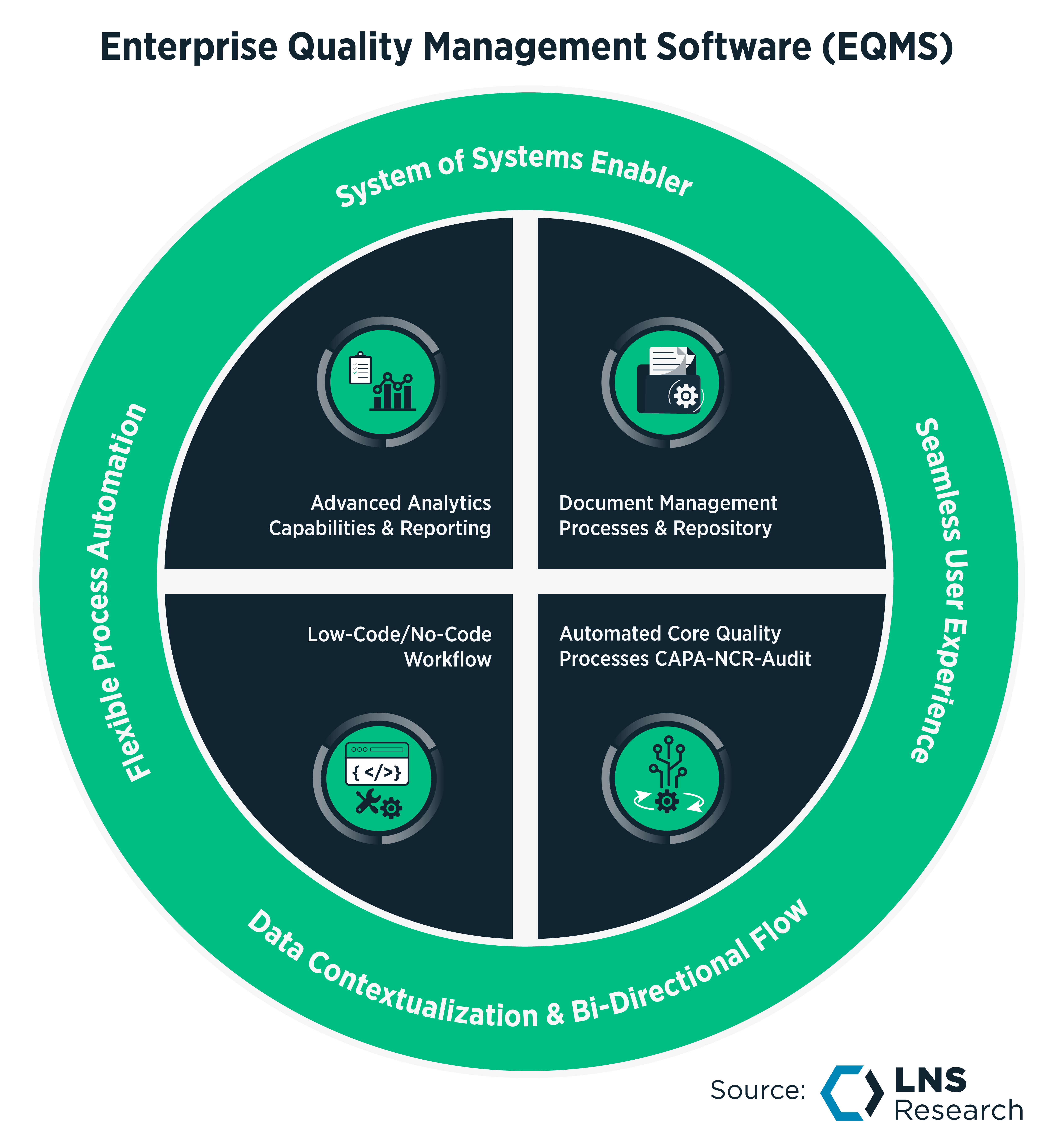 5 EQMS Trends: How Vendors Turn Compliance to Competitive Advantage