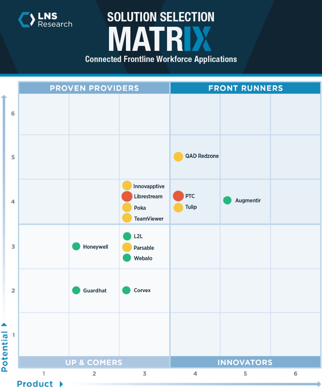 2023 Solution Selection Matrix