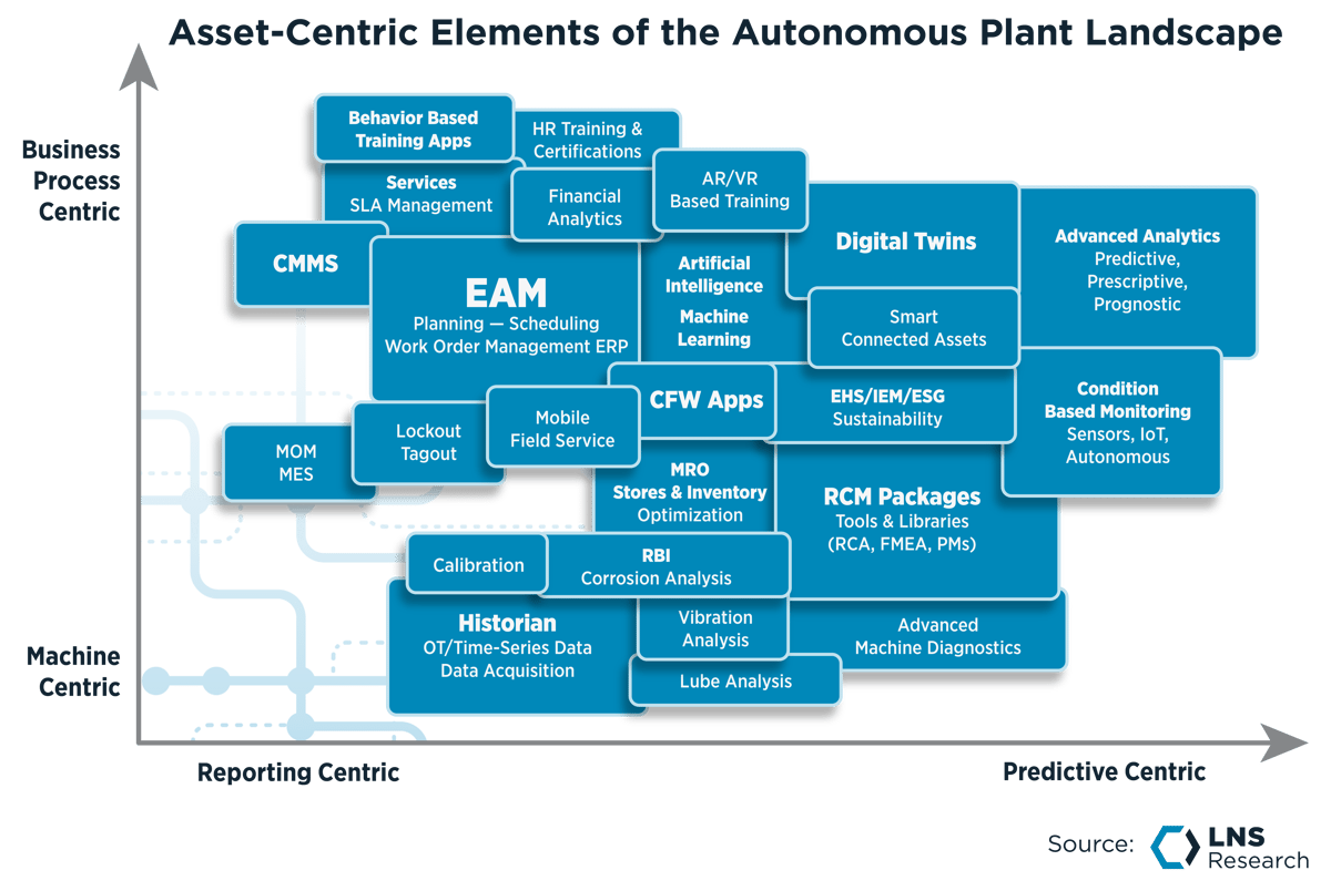 2024 Asset Performance Management (APM) Landscape Model: Asset-Centric Elements of the Autonomous Plant