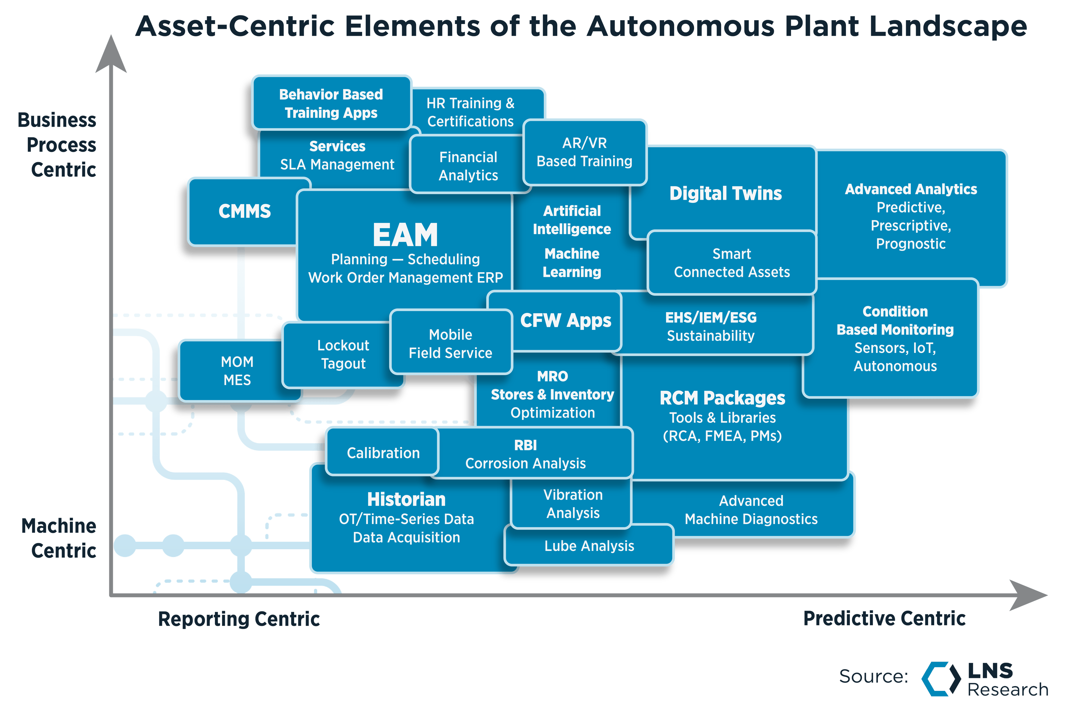 What is Asset Performance Management (APM) Software?