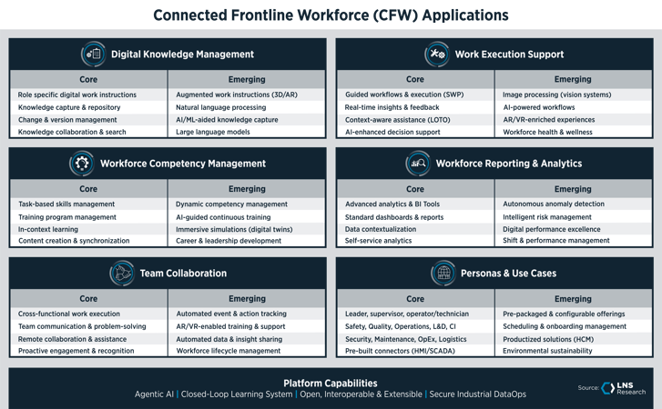 2025 Connected Frontline Workforce (CFW) Applications