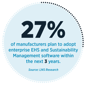 Twenty-seven percent of manufacturers plan to adopt enterprise EHS and Sustainability Management software within the next three years
