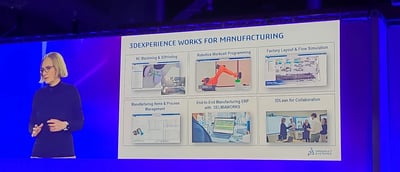 3DExperience Works 2023: Future Proofing Manufacturing