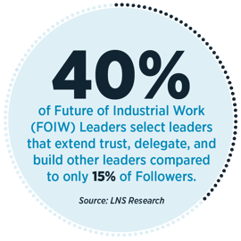 40% of FOIW Leaders select leaders that extend trust