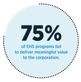 75% of EHS programs fail-1