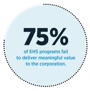 75% of EHS programs fail