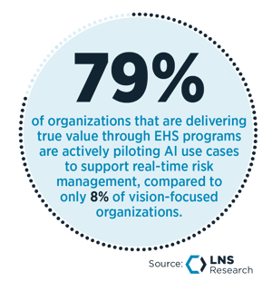 79% of organizations that are delivering true value